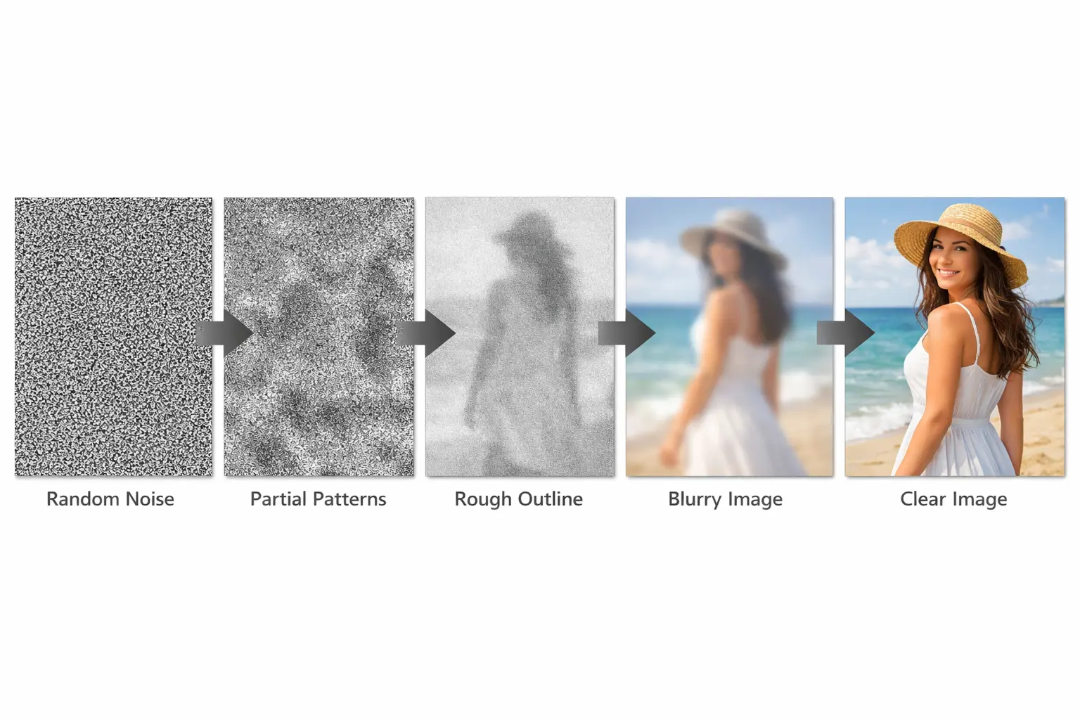how diffusion models work step by step from random noise to clear image generation process
