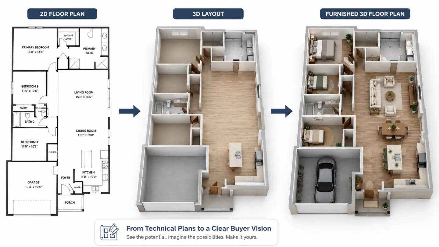 Infographic showing the journey from a 2D floor plan to a 3D layout and a furnished 3D floor plan
