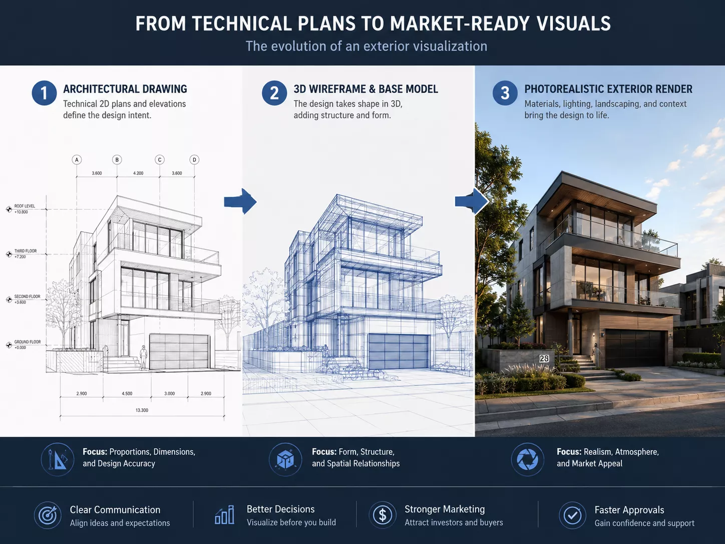 Photorealistic architectural exterior rendering with streetscape and site context, typical of Malaysian property-launch visuals