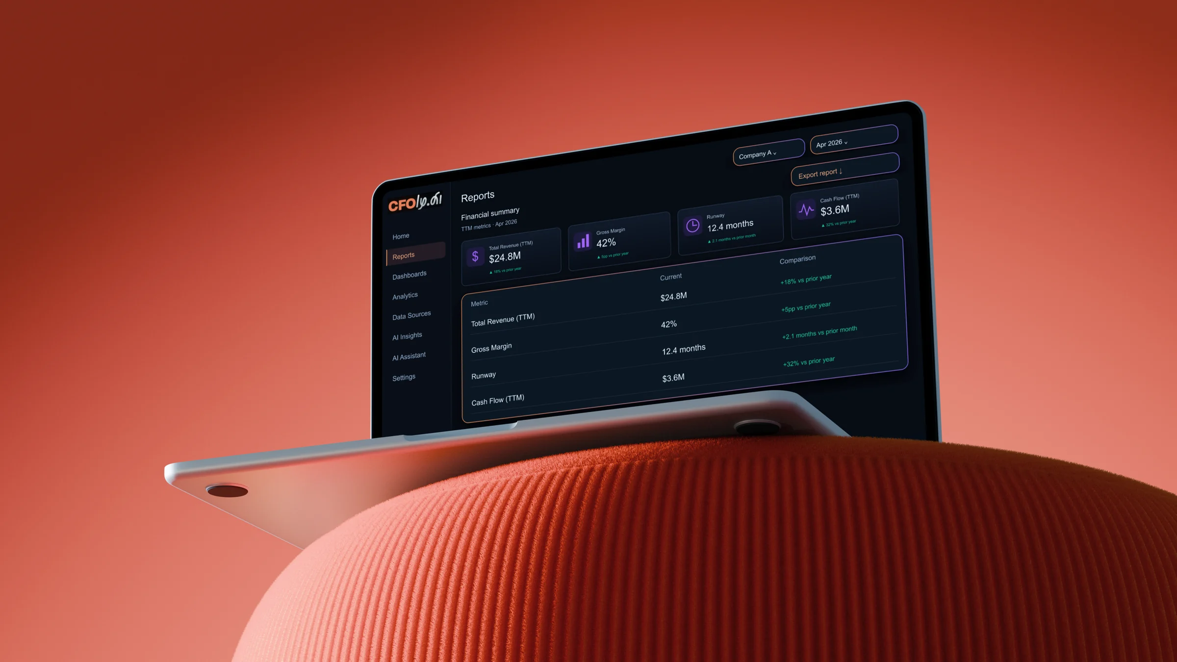 Laptop op een rood beklede poef met een financieel overzicht van een AI-CFO-app met omzet, marge, runway en cashflow