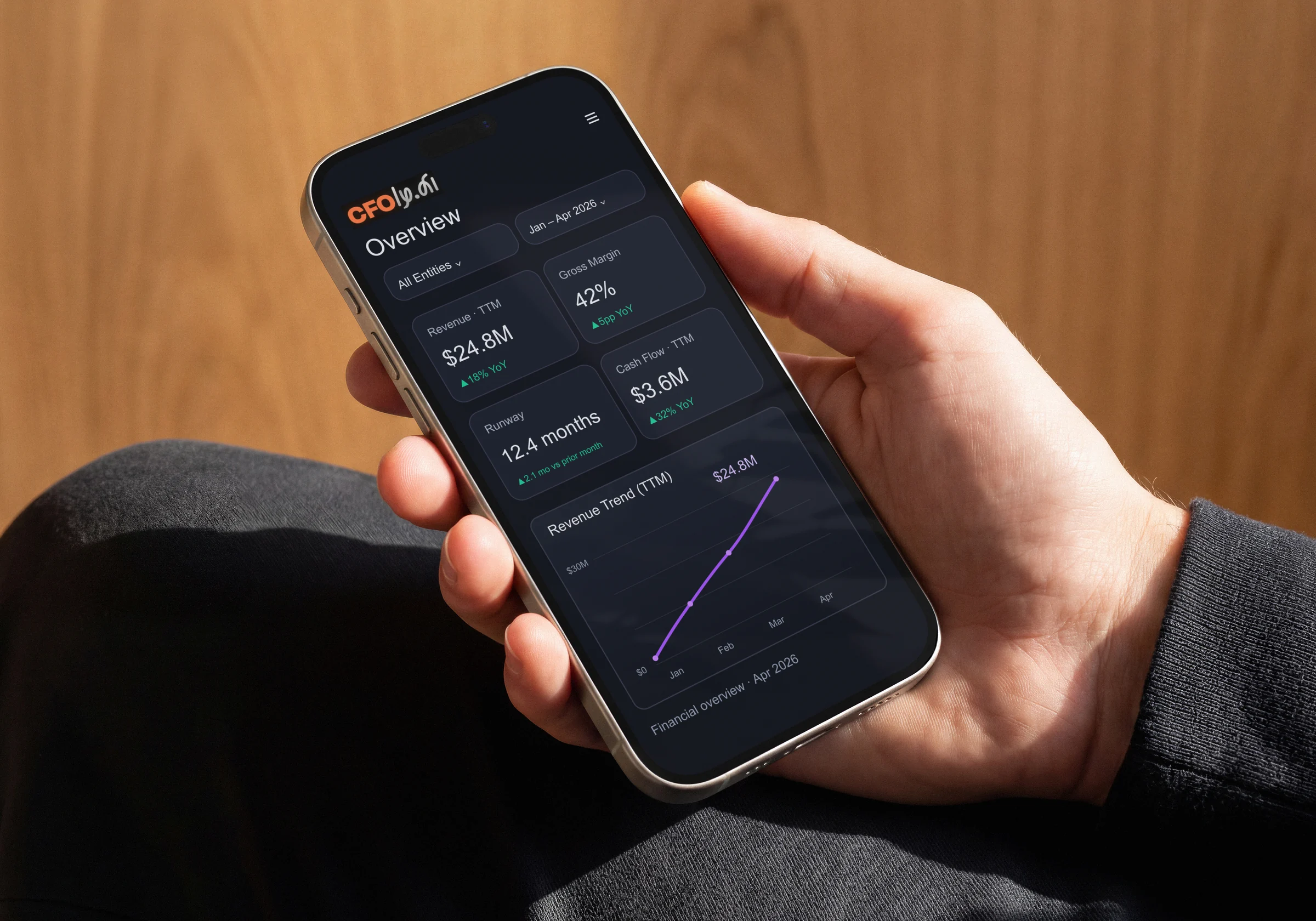 Hand met een telefoon met een financieel overzicht van omzet, brutomarge, runway en cashflow