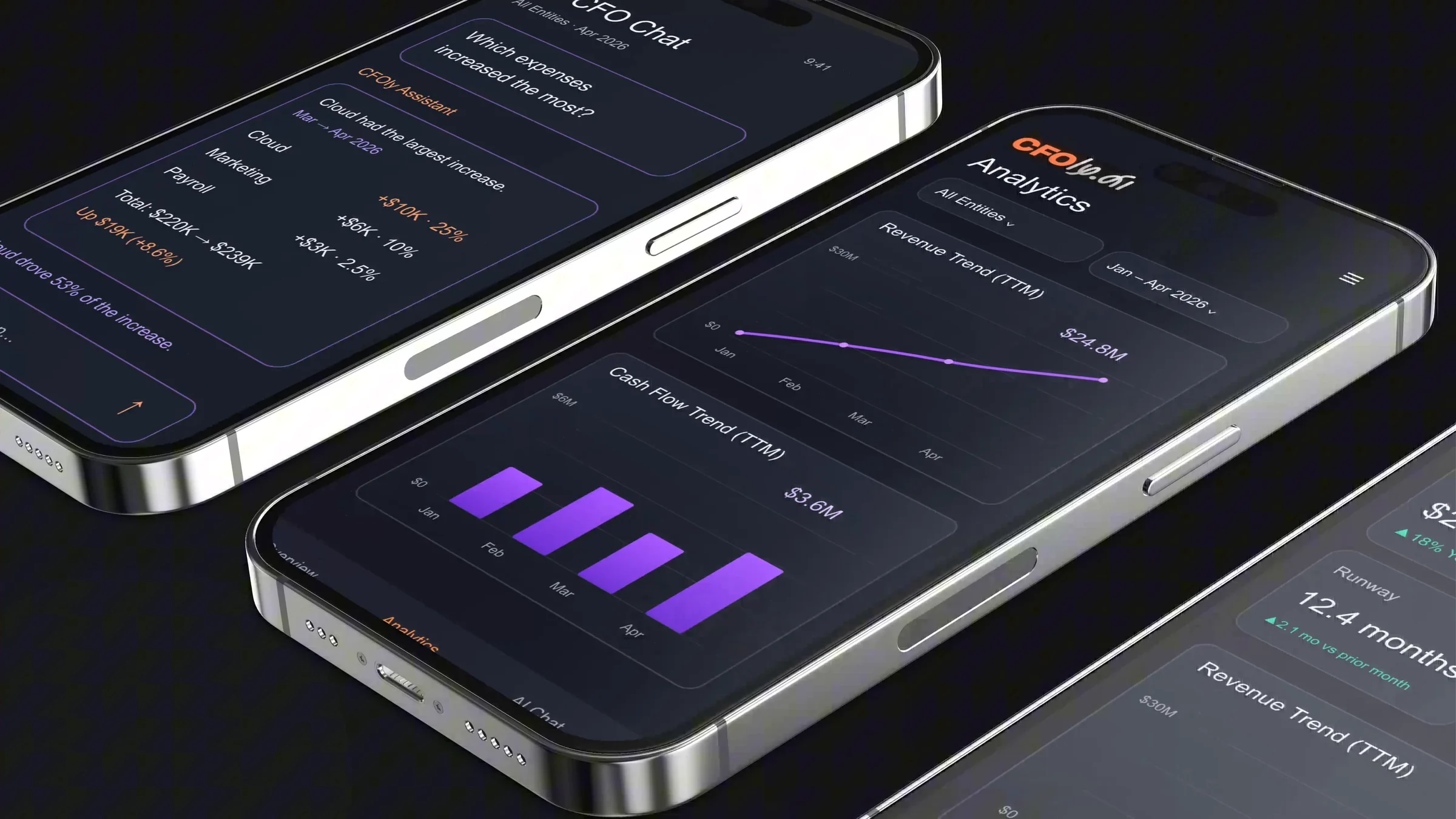 Still van schuin liggende telefoons met schermen voor analyses, omzettrend en cashflow van de AI-CFO-app