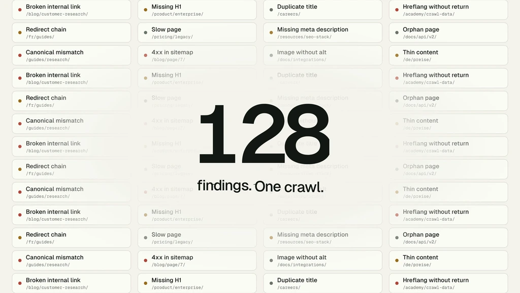 Still from a SaaS explainer video: the number 128 over a wall of crawl findings in the opening scene