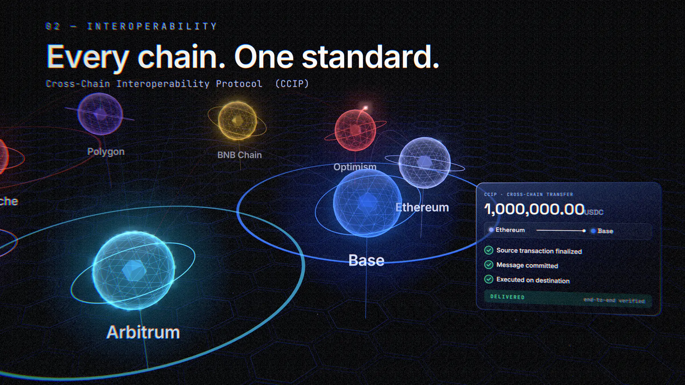 Still of eight blockchains as glowing planets and a CCIP cross-chain transfer card marked delivered