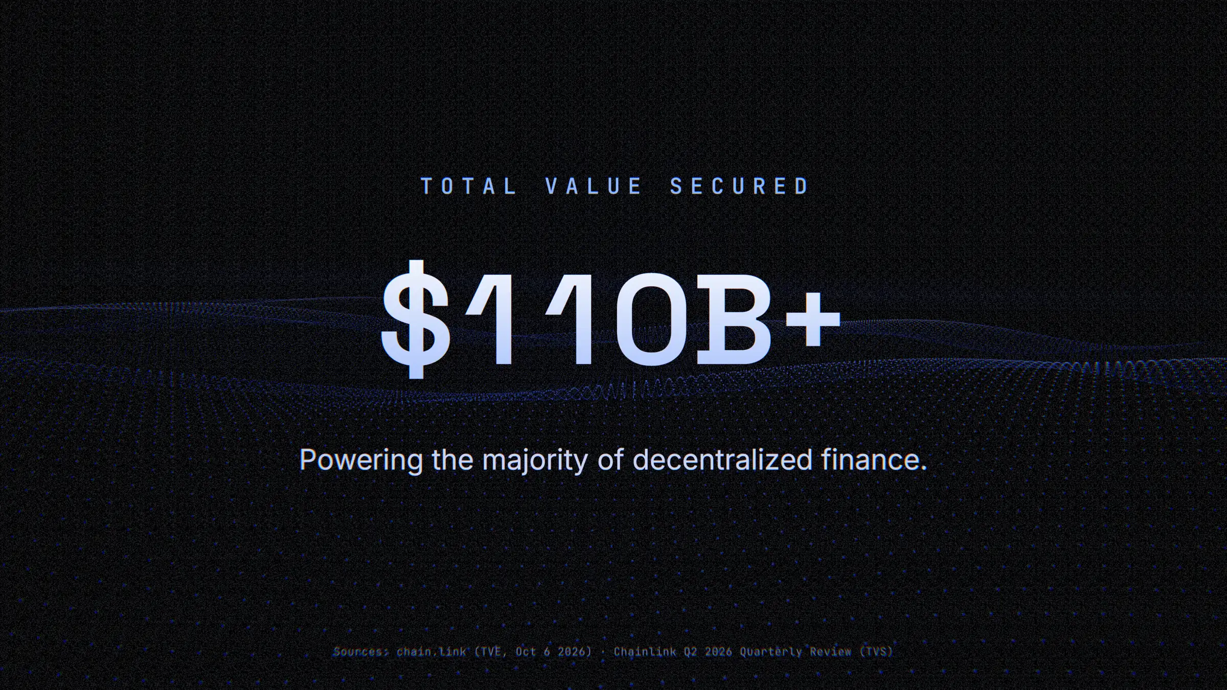 Still of the figure 110 billion dollars plus under the label total value secured