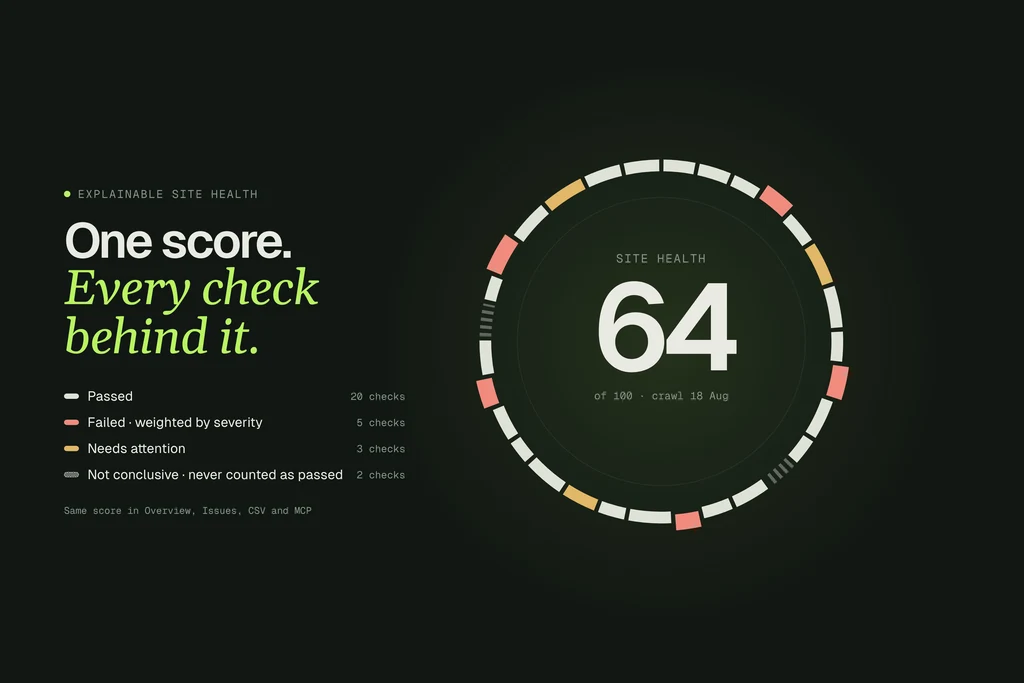 Product demo video still of a site health score of 64 with the checks behind it