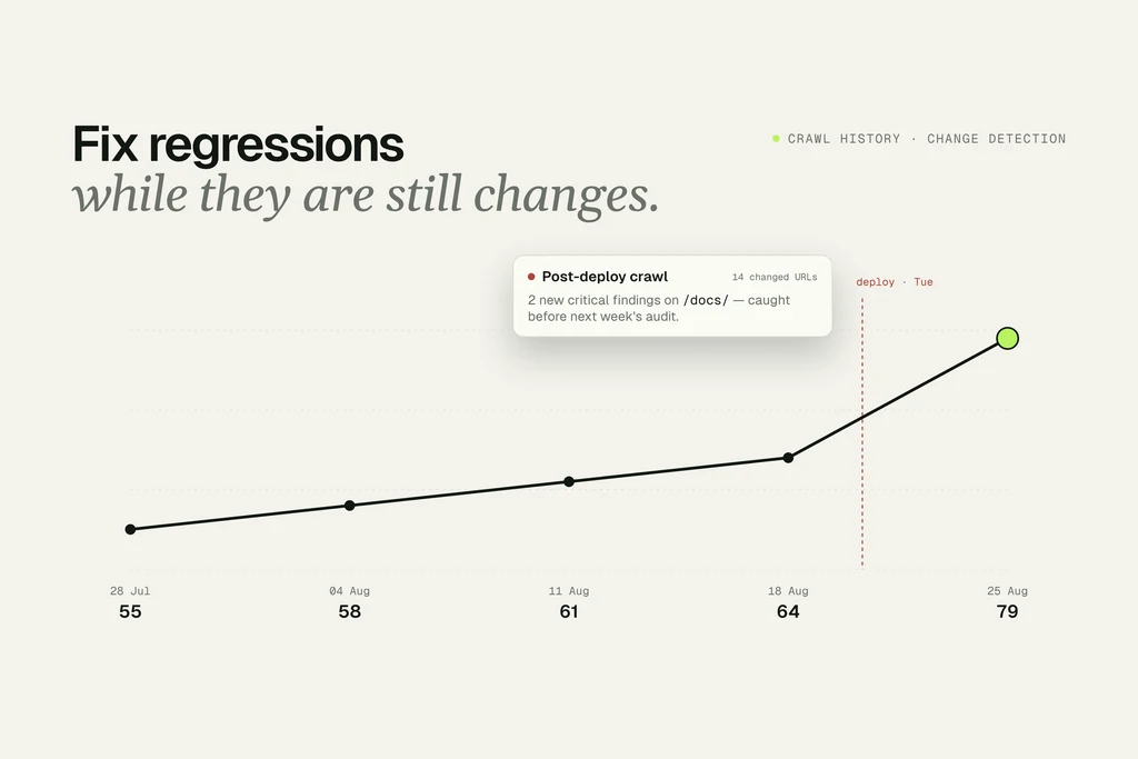 Video still of a crawl history chart where a crawl after a deploy catches new issues