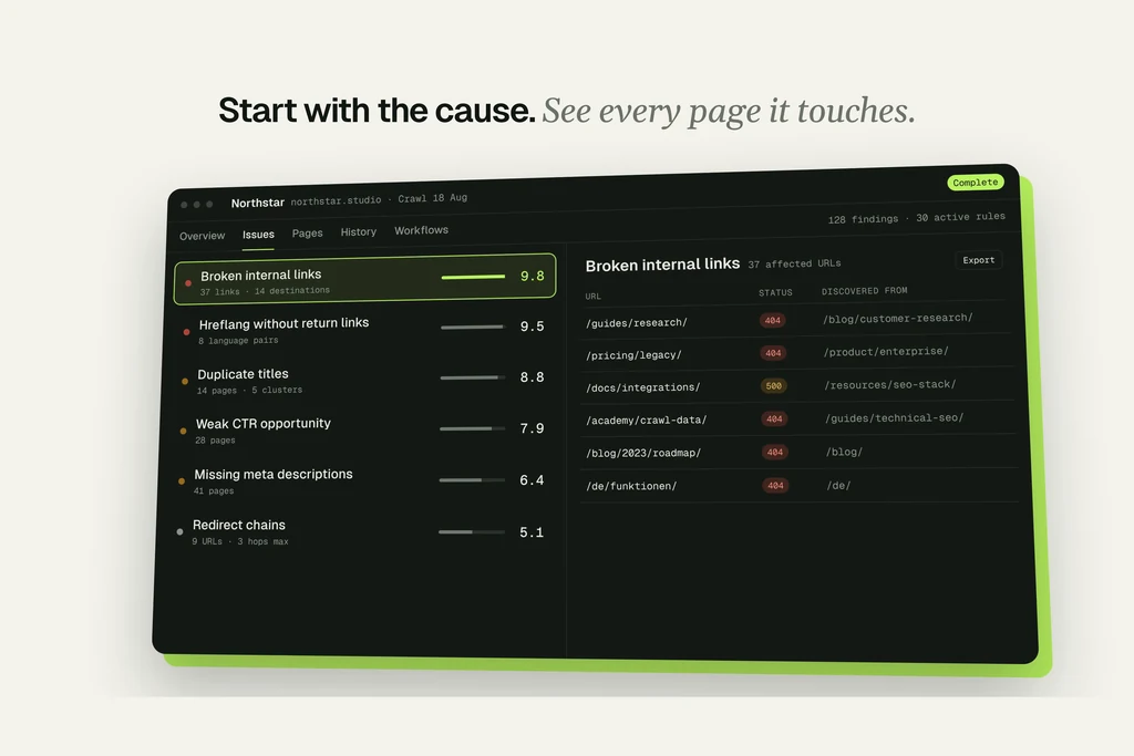 UI animation frame of an issues workspace ranking website problems by impact