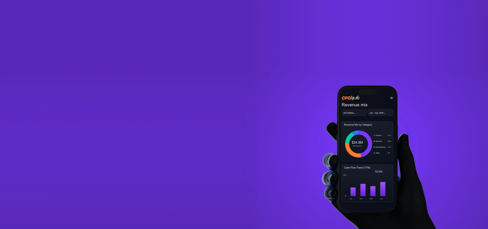 Hand holding a phone with a revenue mix chart and a cash flow trend of an AI CFO app against a violet background, from a fintech launch project
