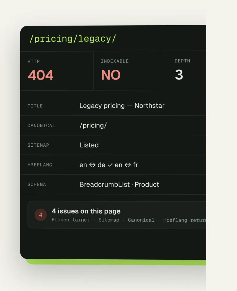 Portrait crop of the page inspector showing a 404 page with its indexability, canonical, sitemap and hreflang