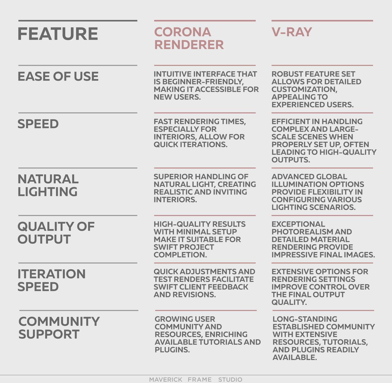 Corona vs V-Ray: Which Render Engine Is Better for Architectural Visualization?