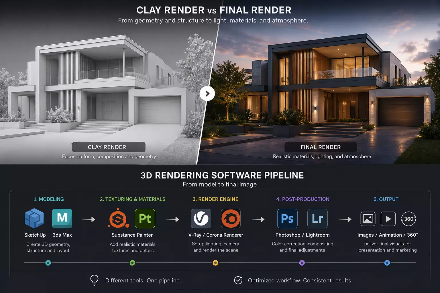 3D Rendering Process Step by Step Software used in the 3D rendering process — Blender, 3ds Max, V-Ray, Unreal and Photoshop