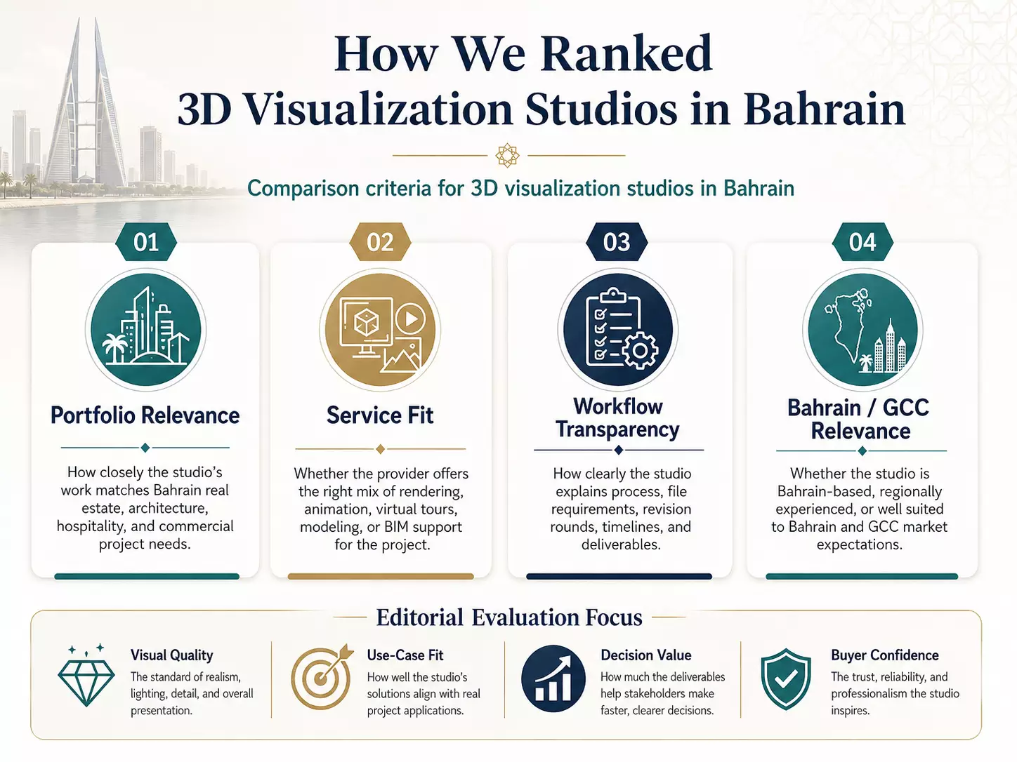 Best 3D Visualization Studios in Bahrain in 2026 Selection methodology illustration — best 3D visualization studios in Bahrain 2026