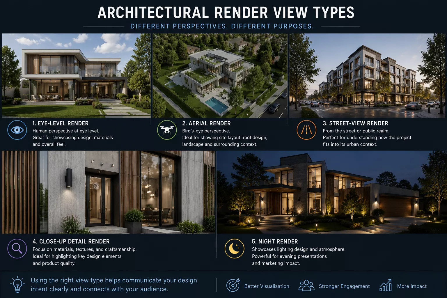 How to Get Architecture Clients: A Practical Guide for Firms Architect's portfolio render of a residential facade used to win clients